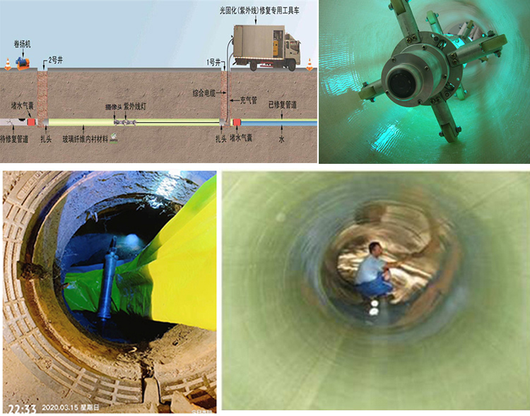 任城UV-CIPP内衬修复