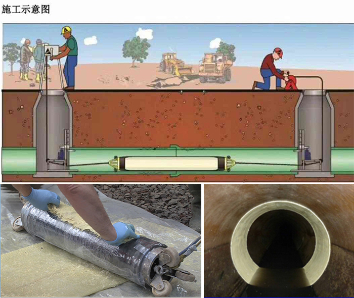 任城管道局部点状修复